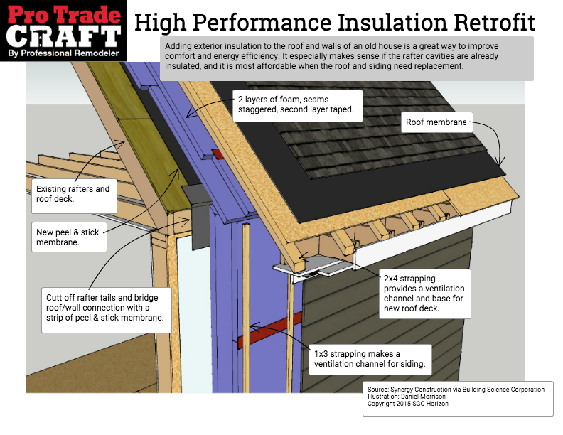 25 Exterior Roof Insulation For A Stunning Inspiration Kelseybash Ranch